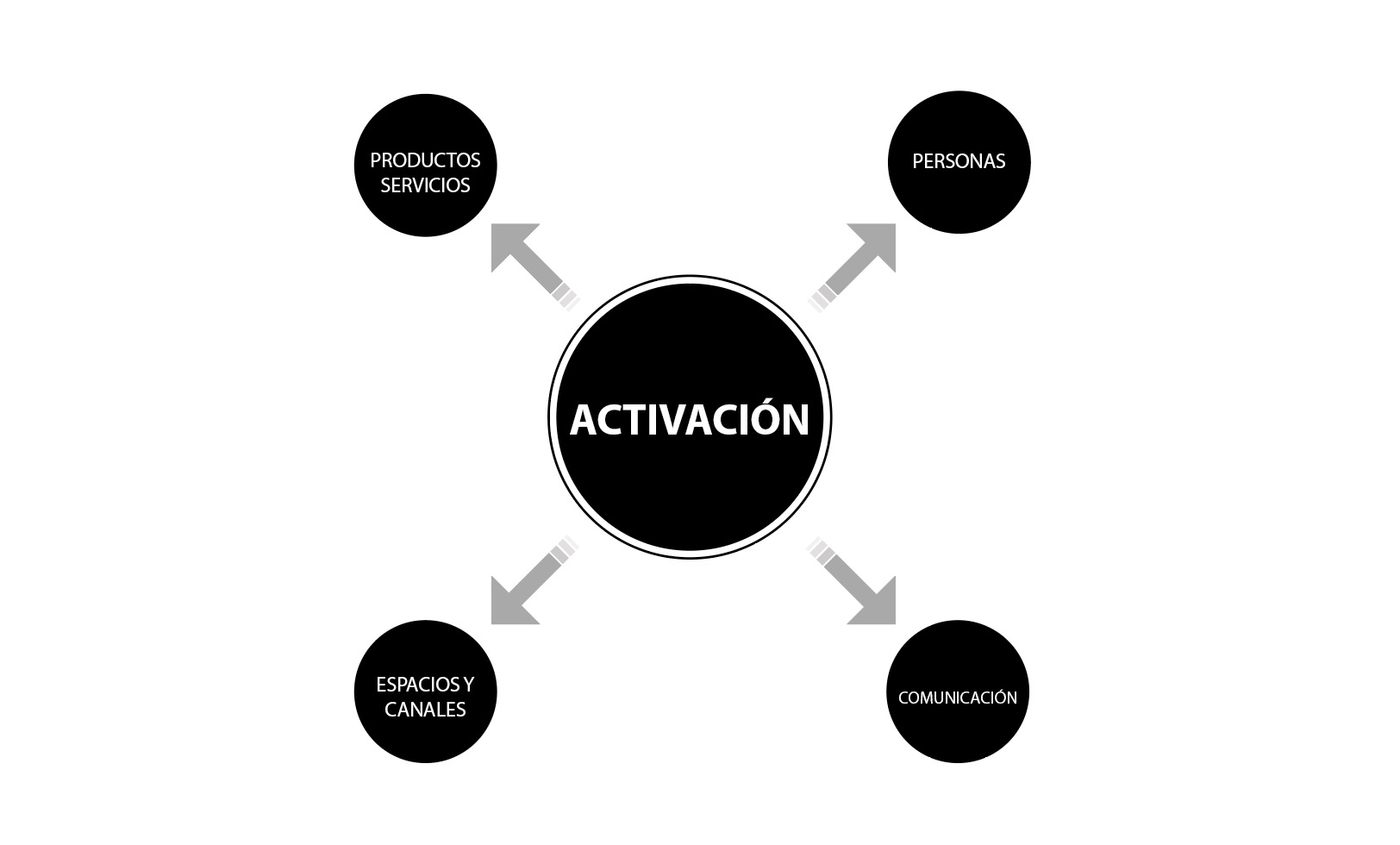 activacion.jpg (76 KB)